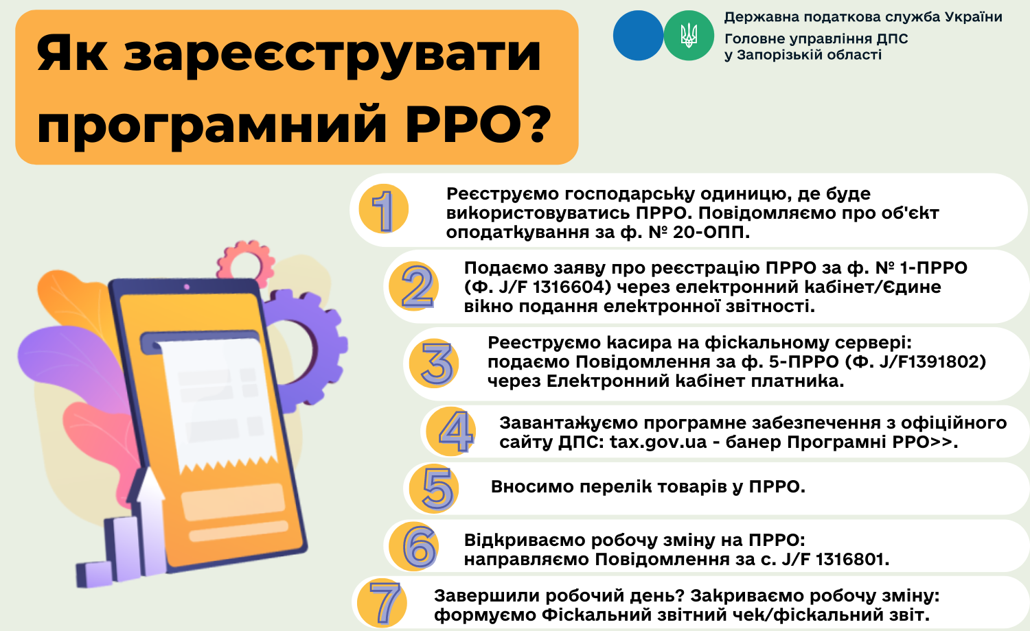 Як зареєструвати програмний РРО? ДПС України