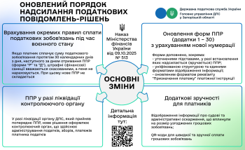 QR-коди та оновлені форми: зміни у порядку надсилання ППР