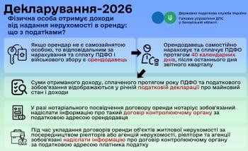 Декларування доходу від оренди майна