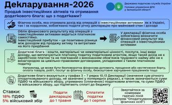 Декларування доходу від продажу інвестиційних активів та отримання додаткового блага