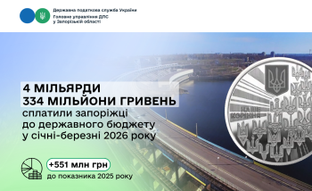 Запоріжці сплатили до державного бюджету понад чотири мільярди гривень