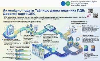 Податкова служба розробила «дорожні карти» для роботи з таблицями даних платника ПДВ