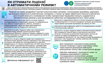 Ліцензія за кілька кліків: 7 умов для автоматичного отримання