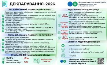 Чек-лист кампанії Декларування-2026