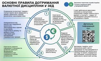 Валютна дисципліна у ЗЕД: що важливо знати бізнесу  