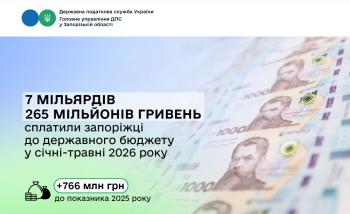 Державний бюджет отримав від запорізьких платників понад сім мільярдів гривень