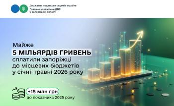 Доходи місцевих бюджетів Запорізької області склали майже п'ять мільярдів гривень