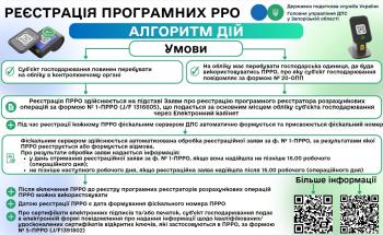 Програмний РРО за кілька кліків: алгоритм реєстрації