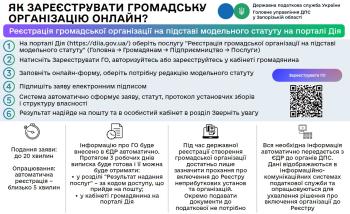 Зареєструвати громадську організацію тепер можна онлайн на порталі Дія