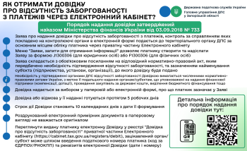 Довідка про відсутність боргу онлайн: як подати заяву через Е-кабінет