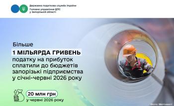 За перше півріччя запорізькі компанії спрямували до бюджетів більше мільярда гривень податку на прибуток
