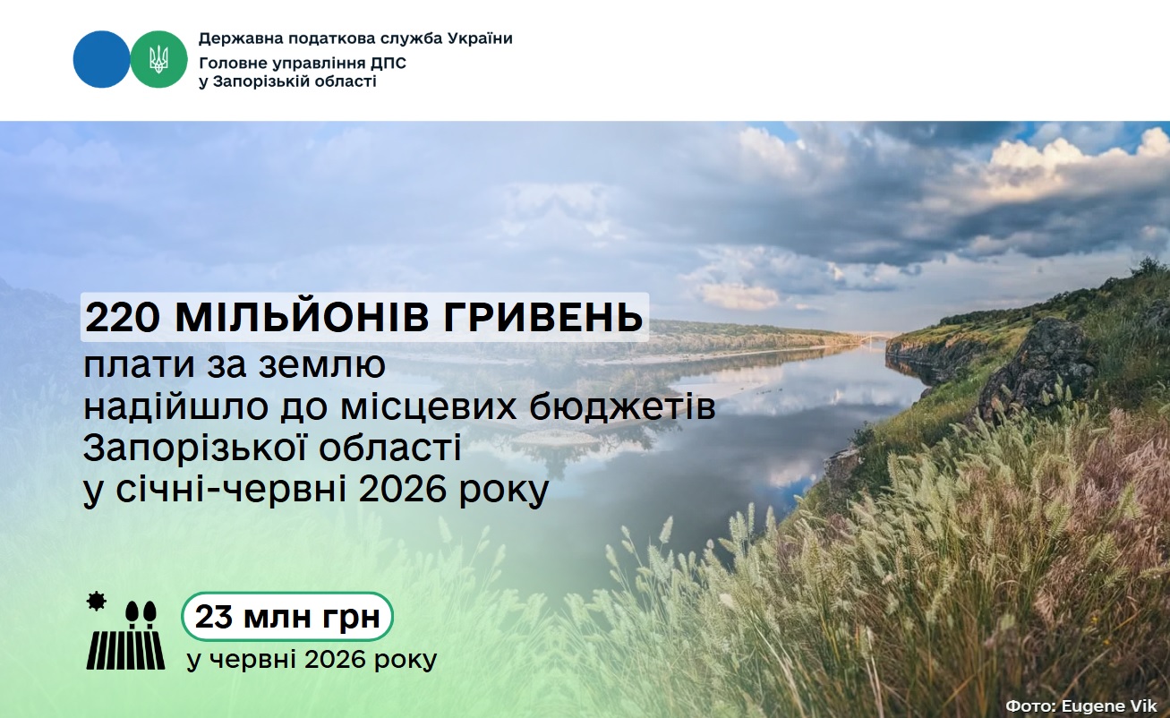 До місцевих бюджетів Запорізької області надійшло понад 220 мільйонів гривень плати за землю
