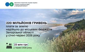 До місцевих бюджетів Запорізької області надійшло понад 220 мільйонів гривень плати за землю