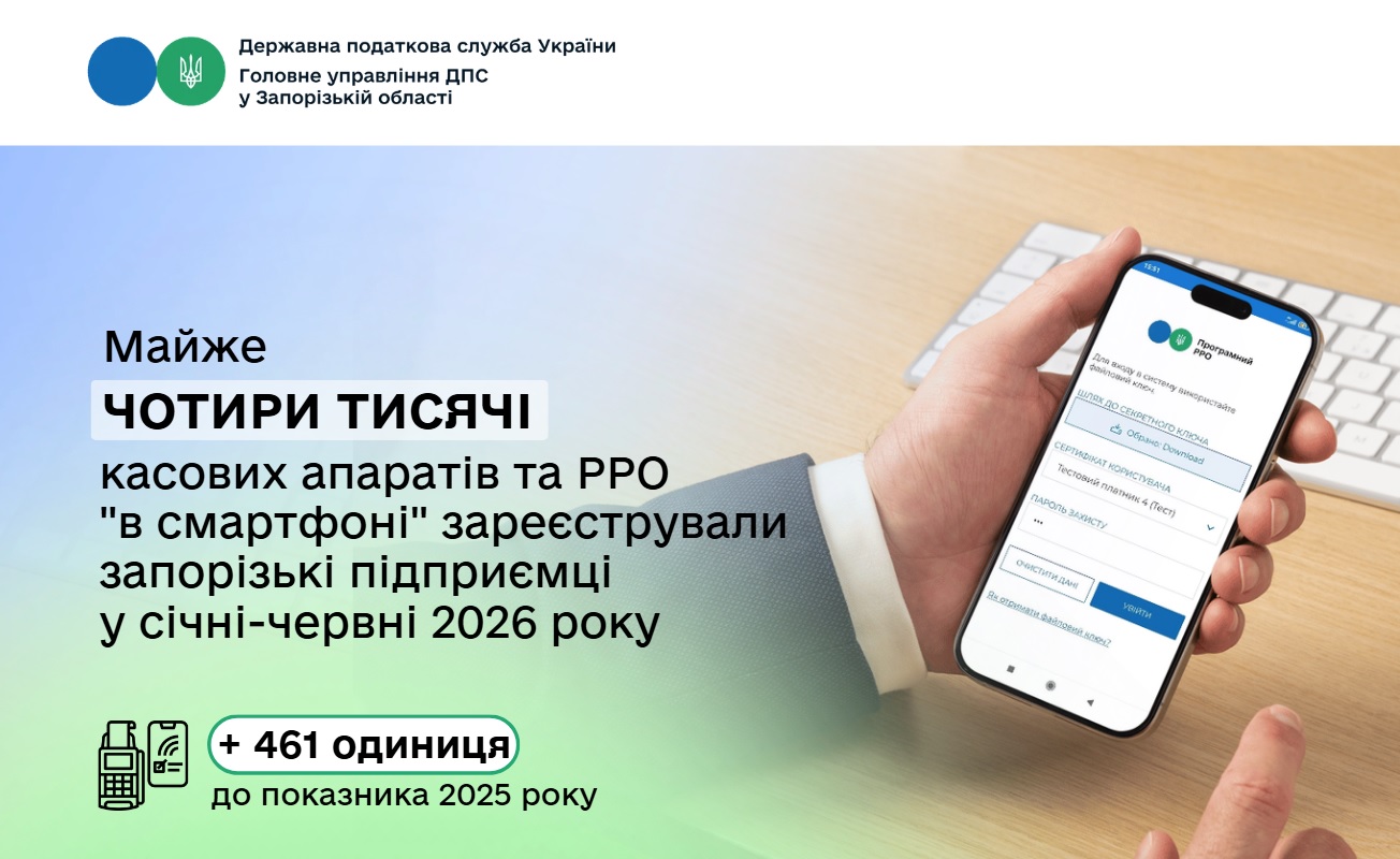У першому півріччі запорізькі підприємці зареєстрували майже чотири тисячі касових апаратів і "РРО в смартфоні"