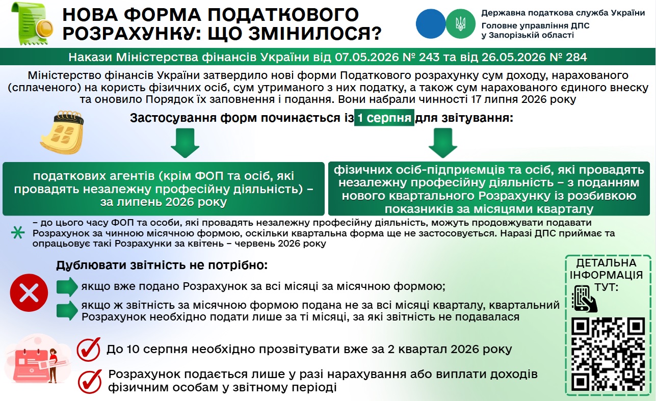 Новий Податковий розрахунок: коли подавати звіт за оновленою формою