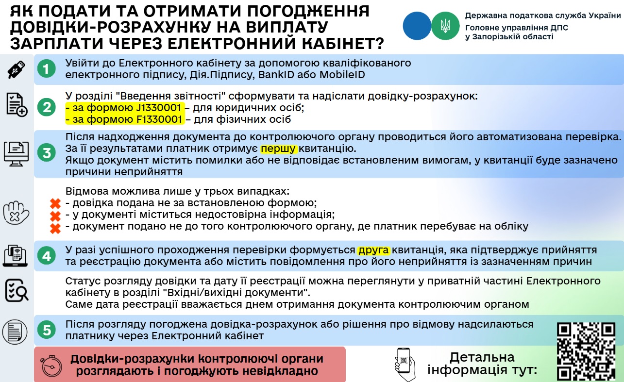 Подайте довідку-розрахунок на виплату зарплати онлайн за кілька кроків