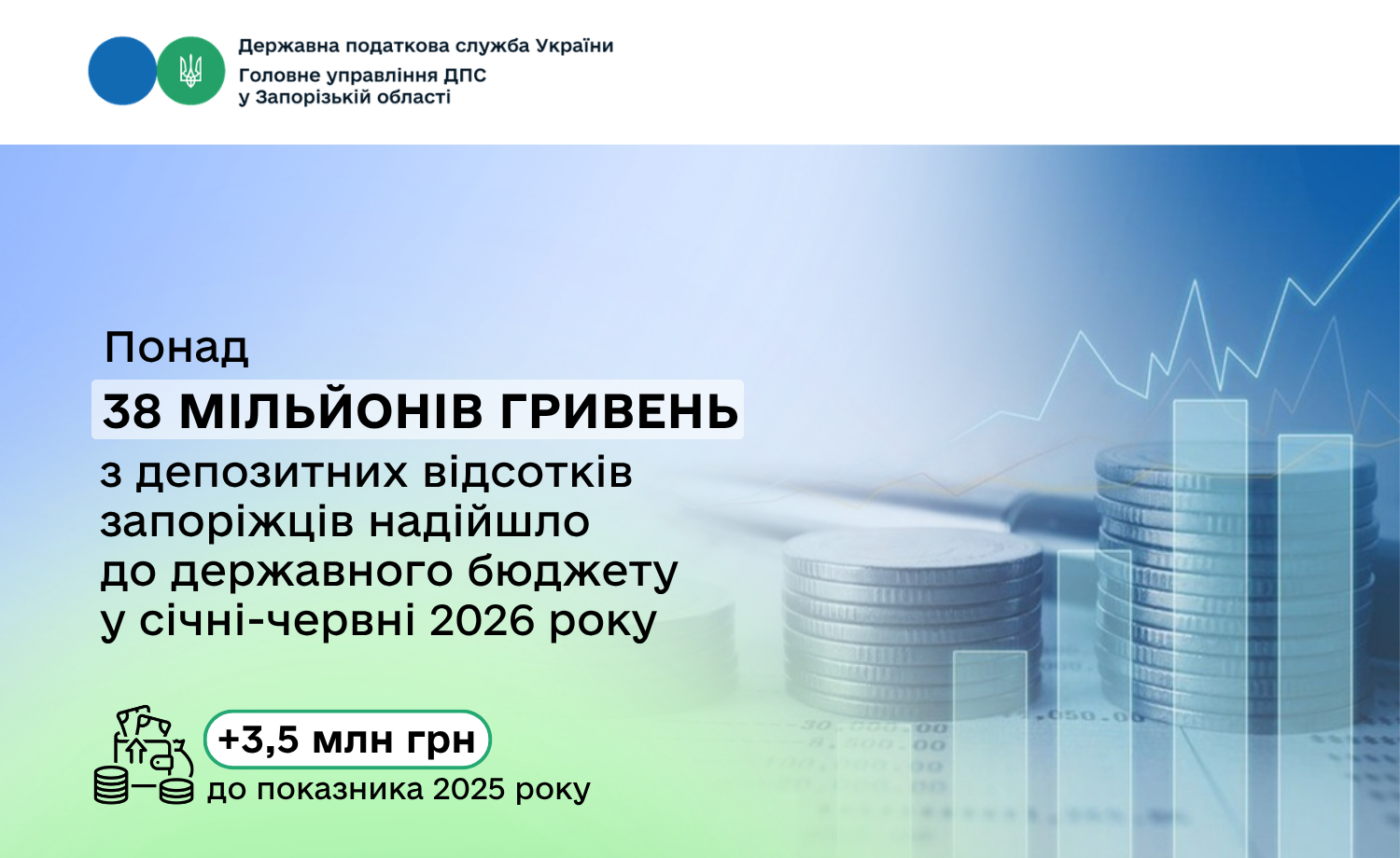 За перше півріччя з депозитних відсотків запорізьких вкладників до бюджету сплачено 38 мільйонів гривень