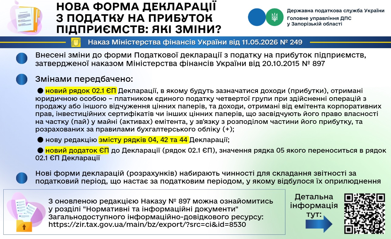 Оновлено форму декларації з податку на прибуток: які зміни?