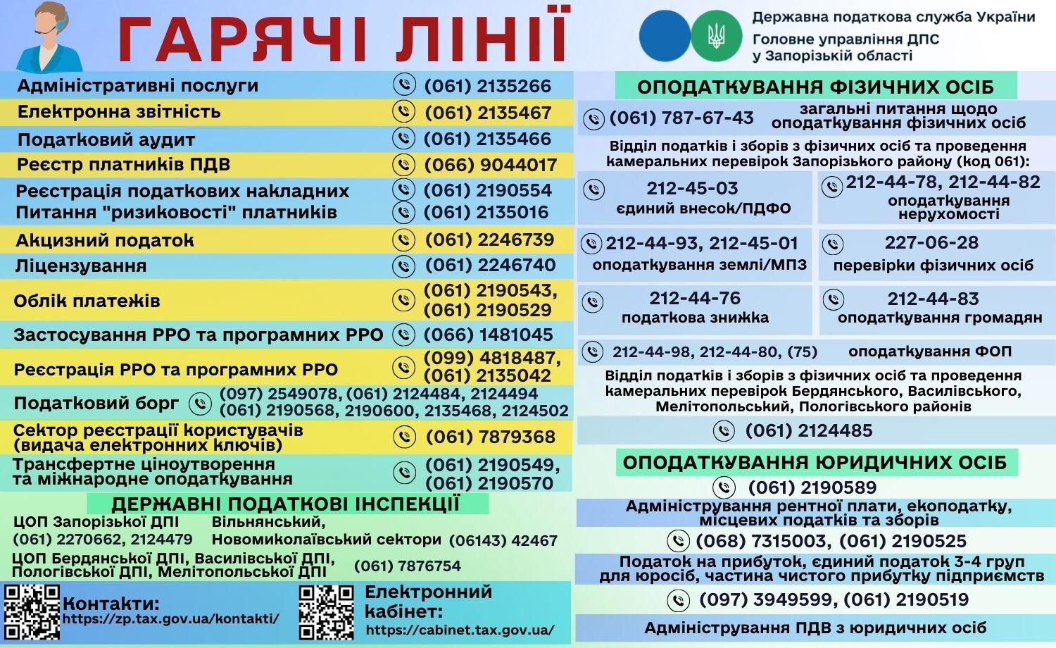 Нагадуємо номери "гарячих ліній" Головного управління ДПС у Запорізькій області