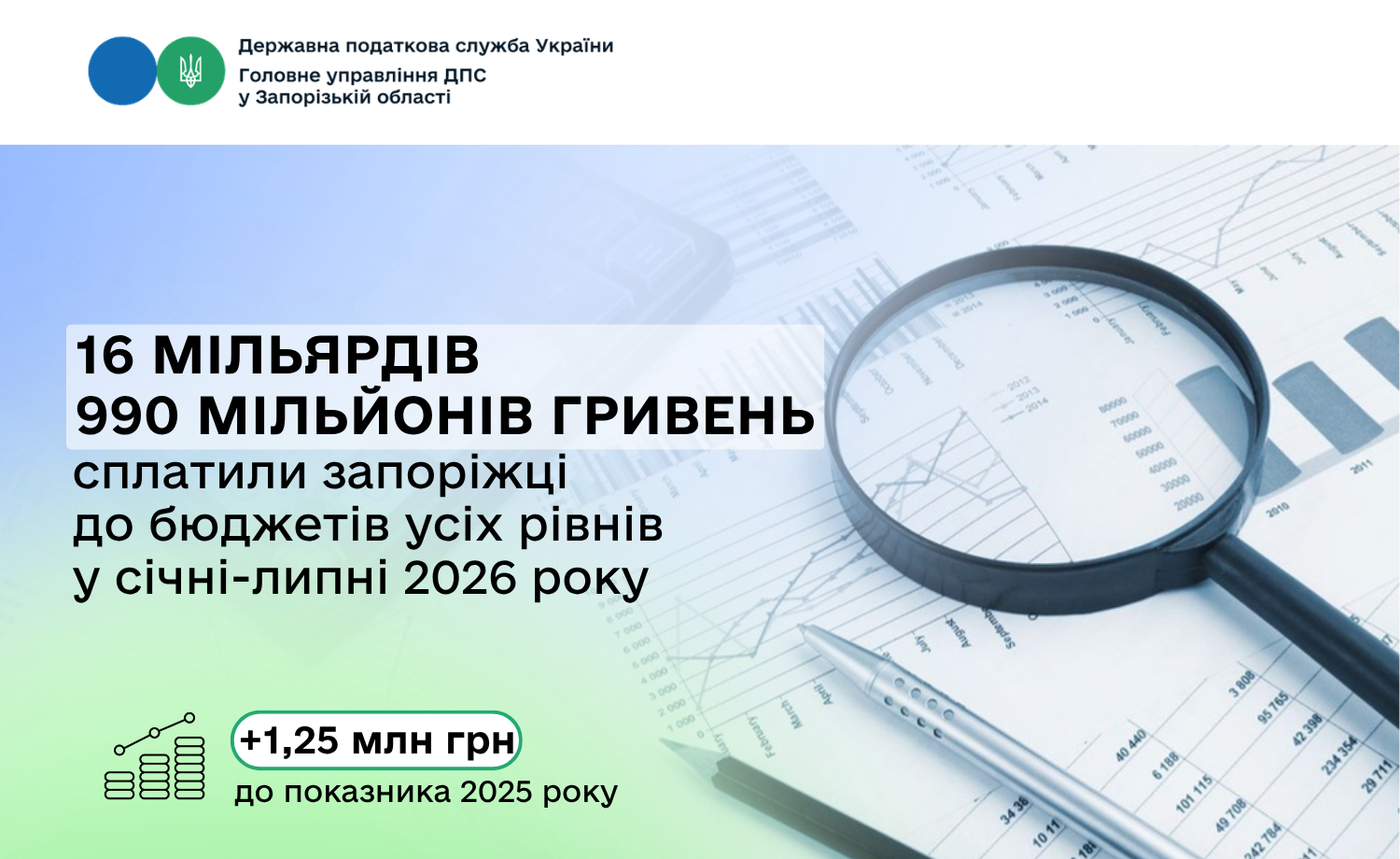 Податковий внесок запоріжців до бюджетів склав майже 17 мільярдів гривень