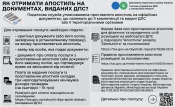 Апостиль на документах ДПС: Як отримати послугу?