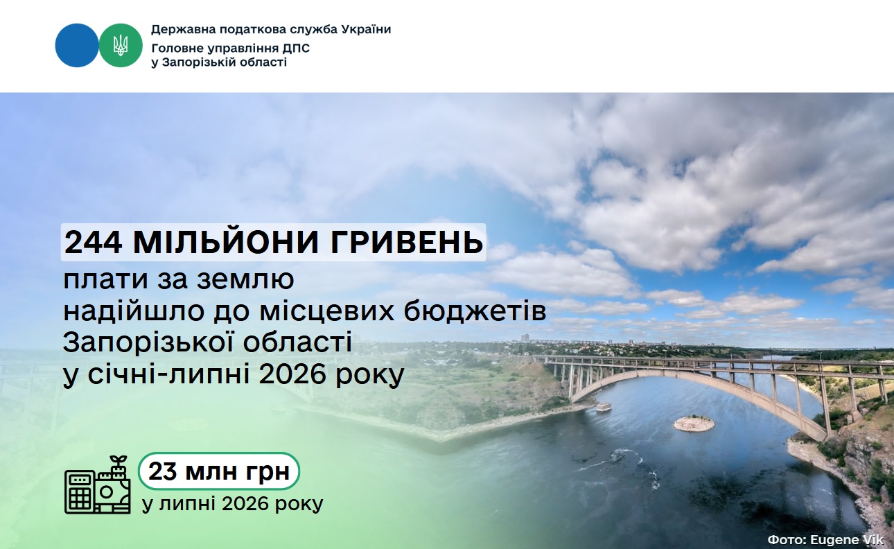 Запорізькі власники і користувачі земель сплатили до місцевих бюджетів майже чверть мільярда гривень