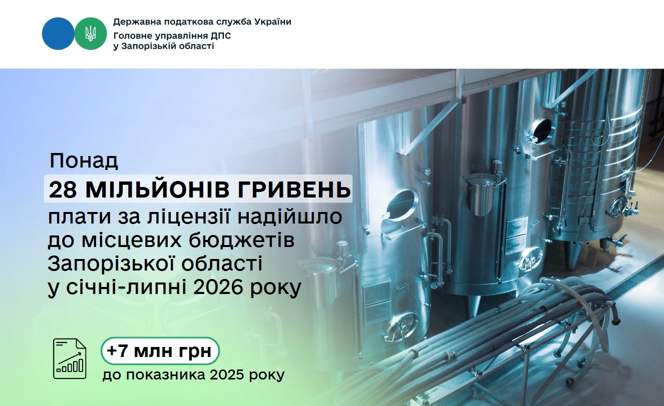 Запорізькі підприємці спрямували до бюджетів громад понад 28 мільйонів гривень плати за ліцензії