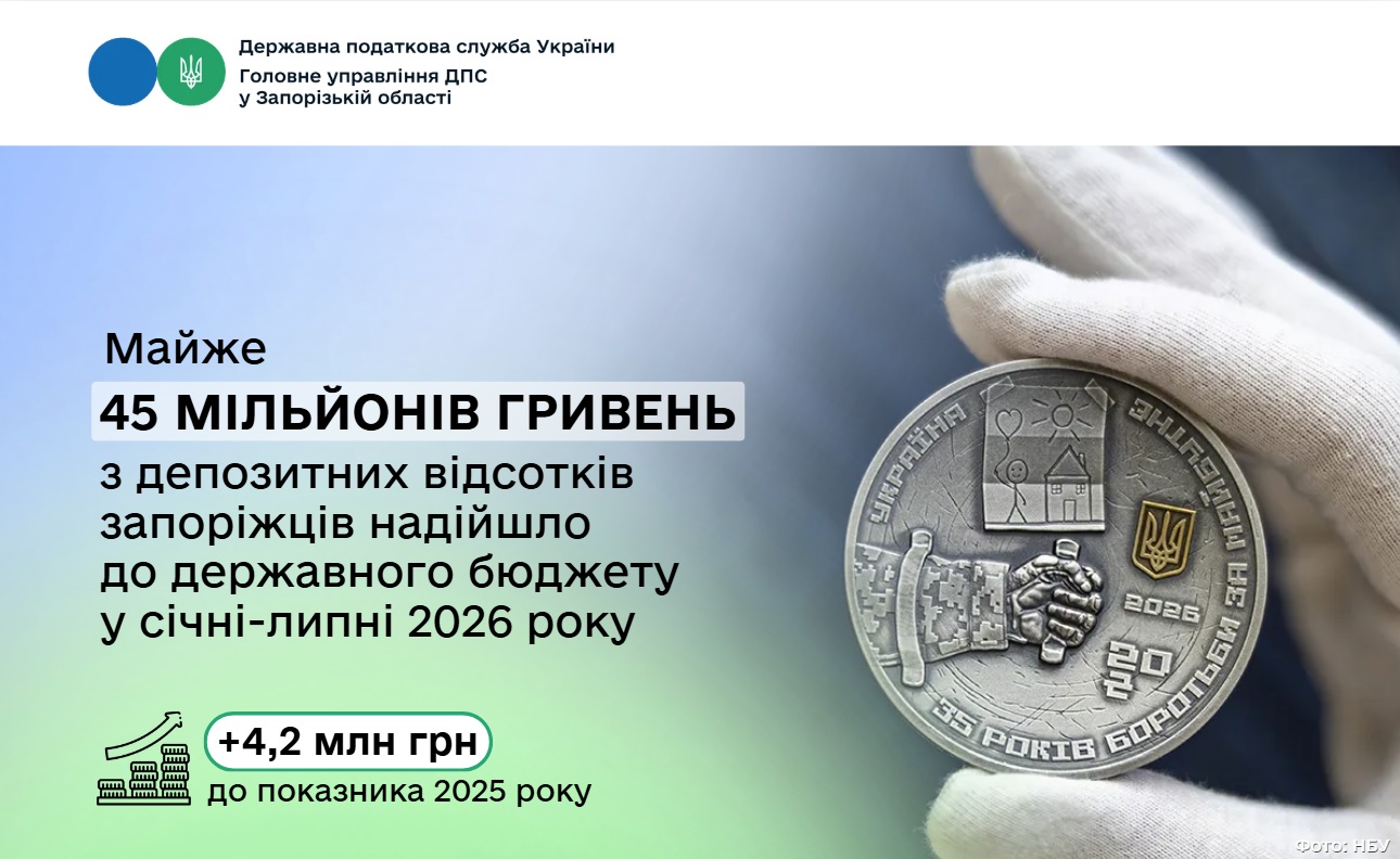 Фінансові установи сплатили з вкладів запоріжців майже 45 мільйонів гривень