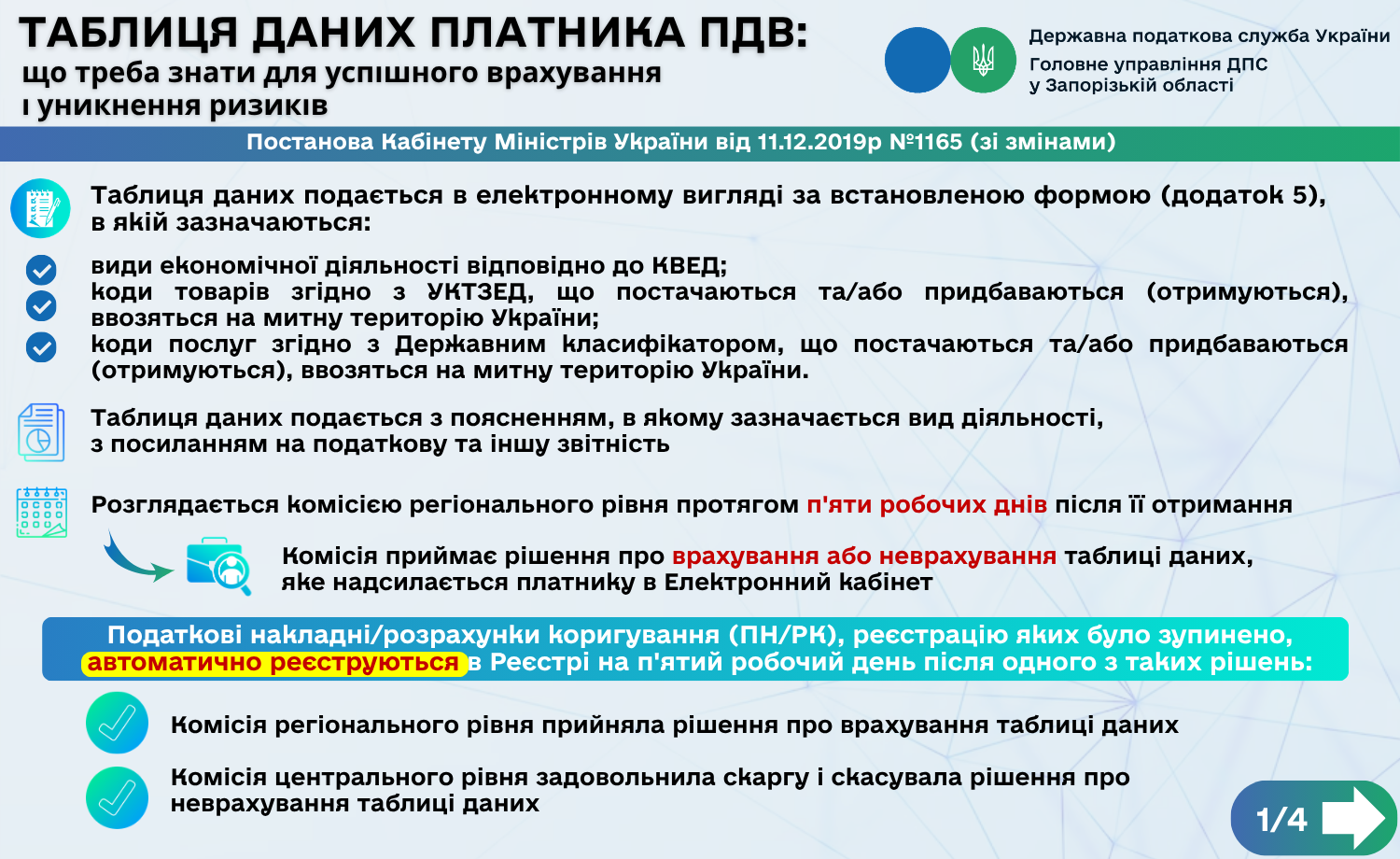 Таблиця даних платника ПДВ
