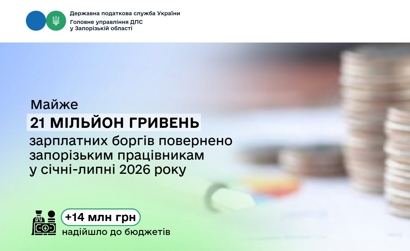 Запорізьким працівникам виплачено майже 21 мільйон гривень зарплатних боргів