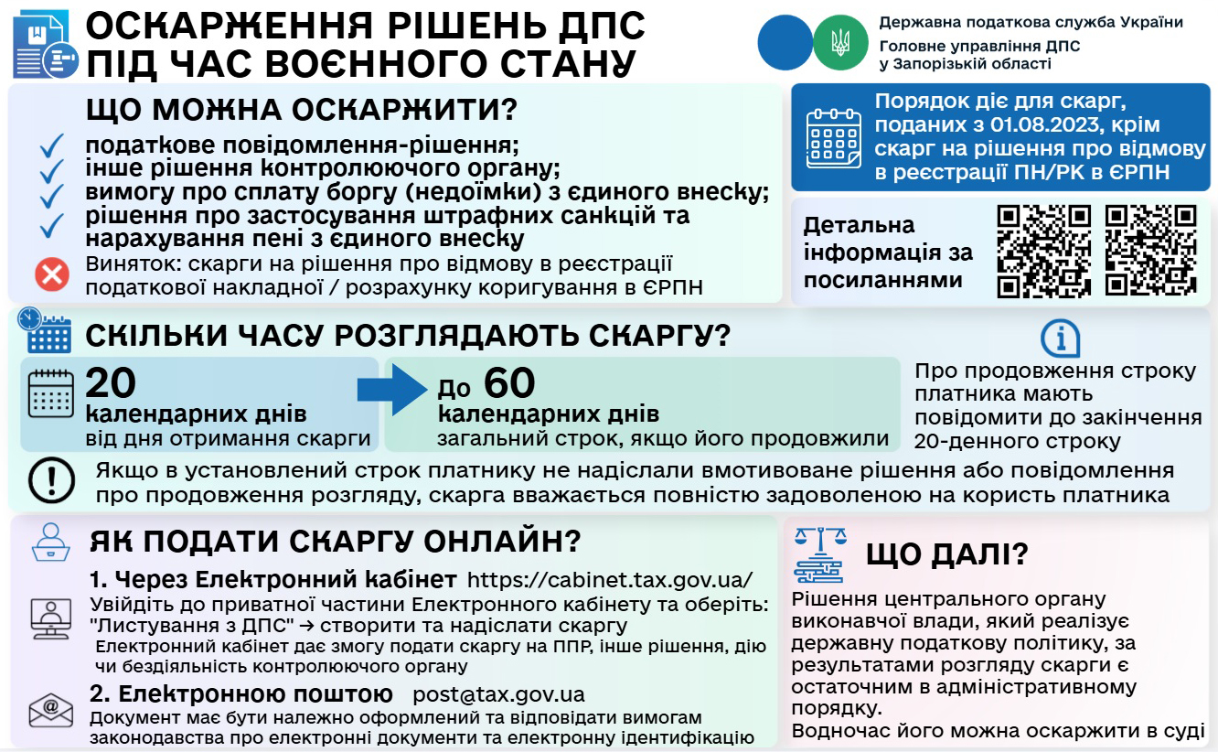 Оскарження рішень ДПС під час воєнного стану