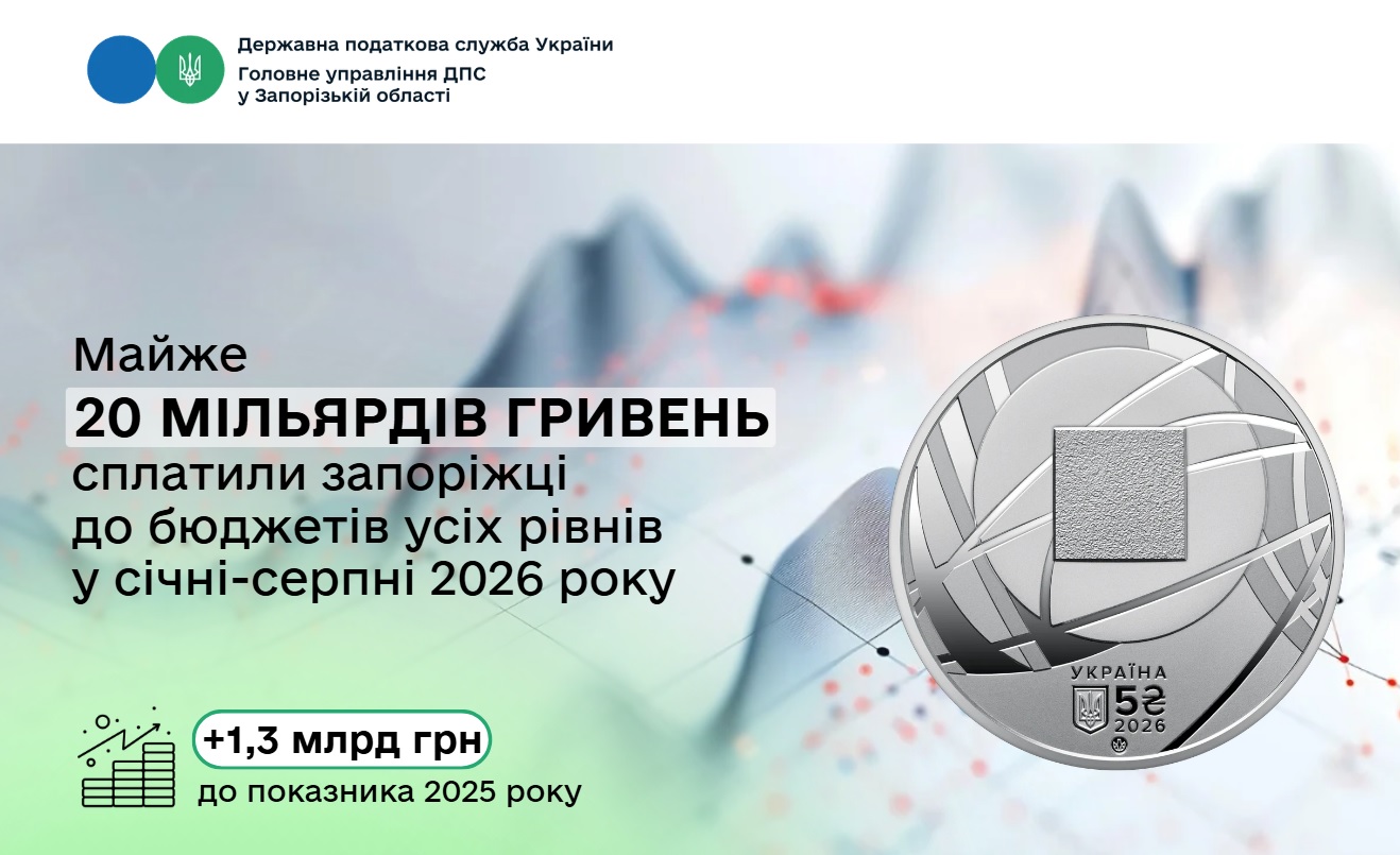 Запоріжці сплатили до бюджетів майже 20 мільярдів гривень податків і зборів