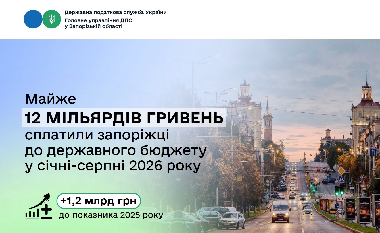 Запоріжці сплатили до державного бюджету майже 12 мільярдів гривень