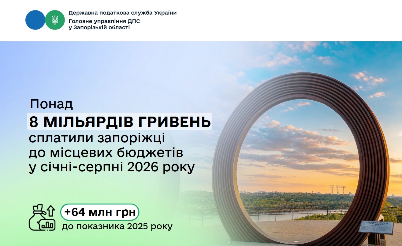 Запоріжці сплатили до бюджетів громад понад вісім мільярдів гривень