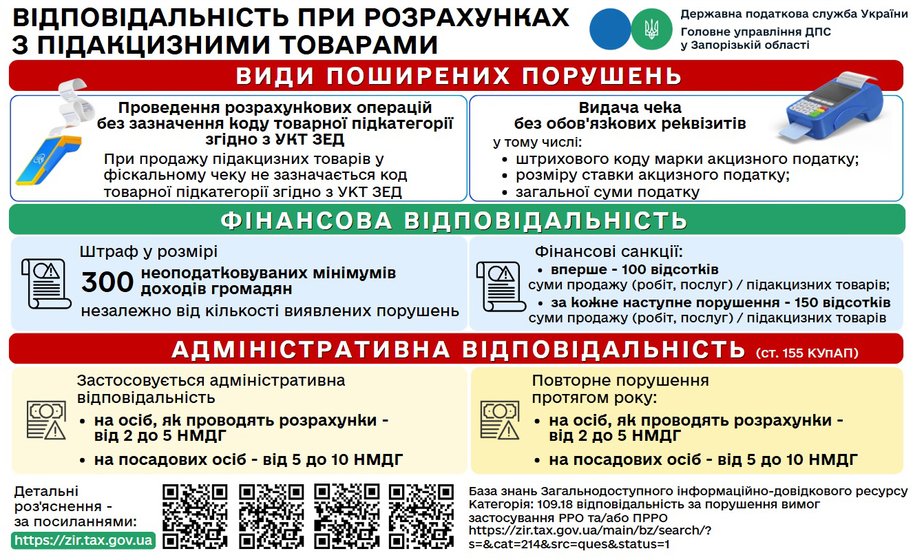 Розрахунки при продажу підакцизних товарів: яка відповідальність за порушення?