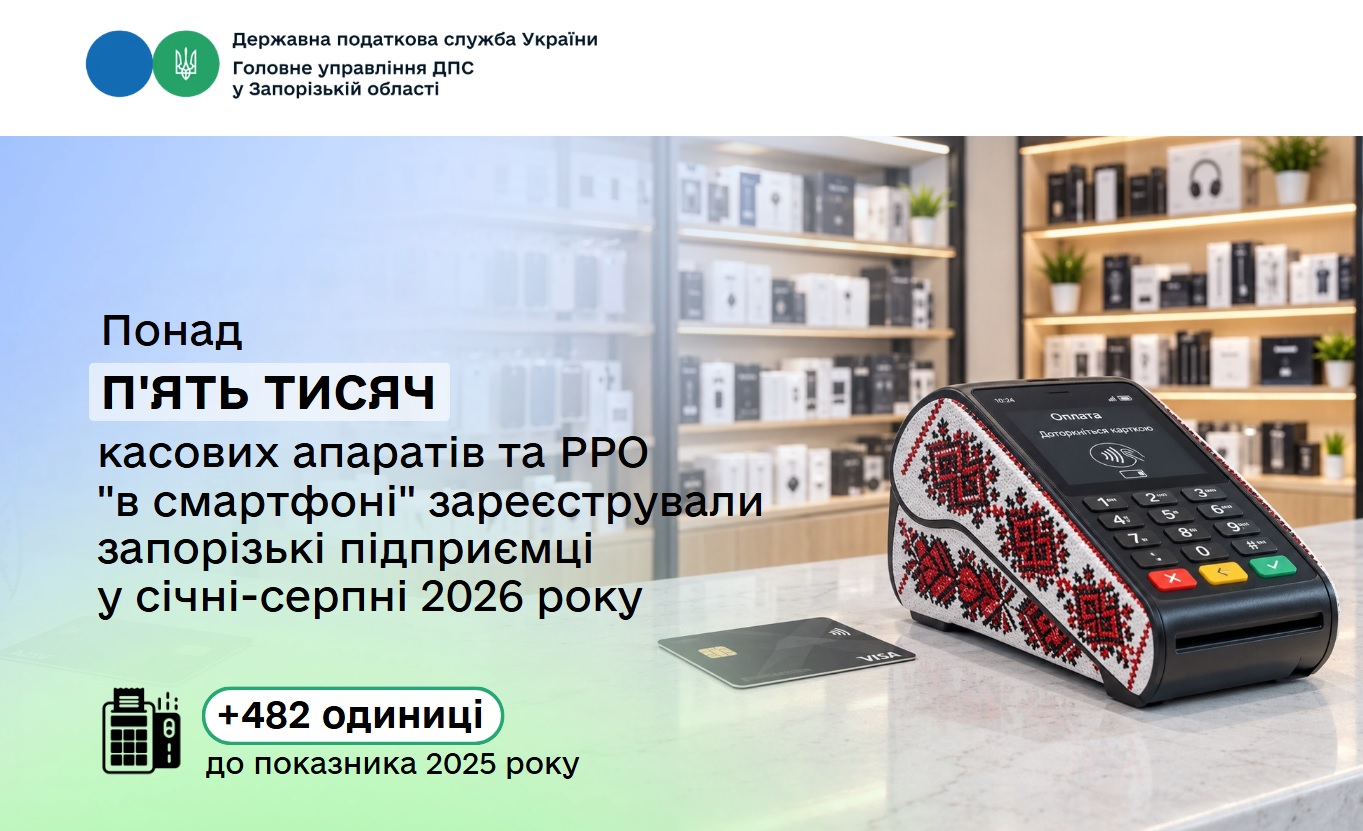 Запорізькі підприємці зареєстрували понад п'ять тисяч касових апаратів і РРО "в смартфоні"