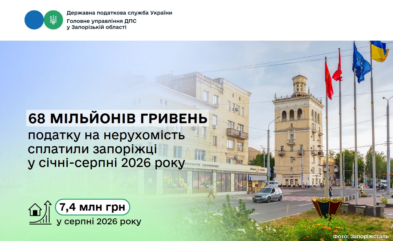 Бюджети громад Запорізької області отримали 68 мільйонів гривень податку на нерухомість