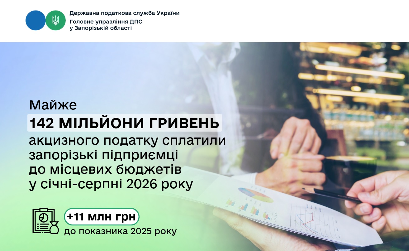 З роздрібного продажу підакцизних товарів запорізькі підприємці сплатили майже 142 мільйони гривень