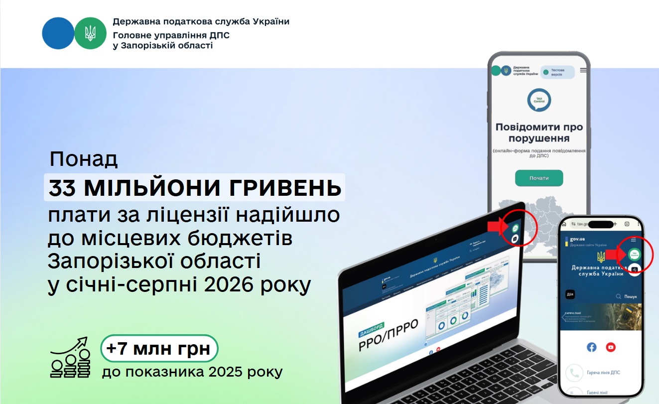 За ліцензії на продаж підакцизних товарів запорізькі підприємці сплатили понад 33 мільйони гривень