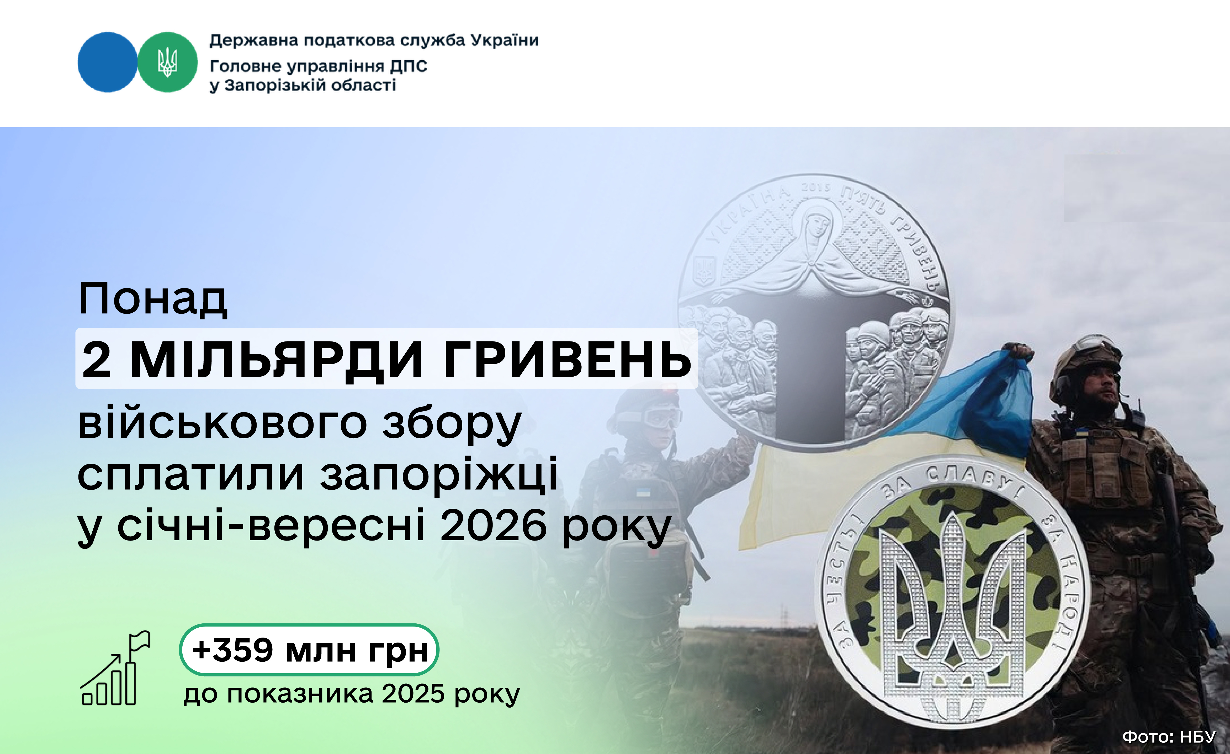 На підтримку української армії запоріжці спрямували понад два мільярди гривень