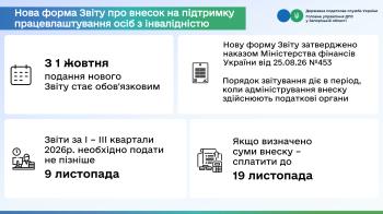 З 1 жовтня роботодавці звітують про внесок на підтримку працевлаштування осіб з інвалідністю за новою формою	