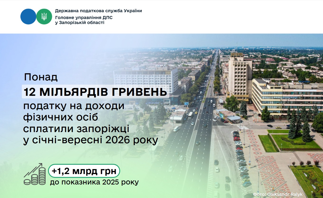 З доходів запоріжців бюджети отримали понад дванадцять мільярдів гривень