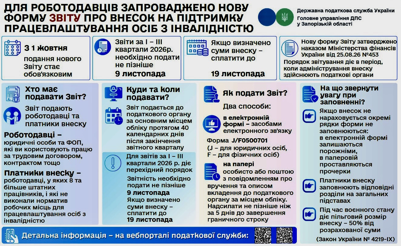 Звіт про внесок на підтримку працевлаштування осіб з інвалідністю за новою формою